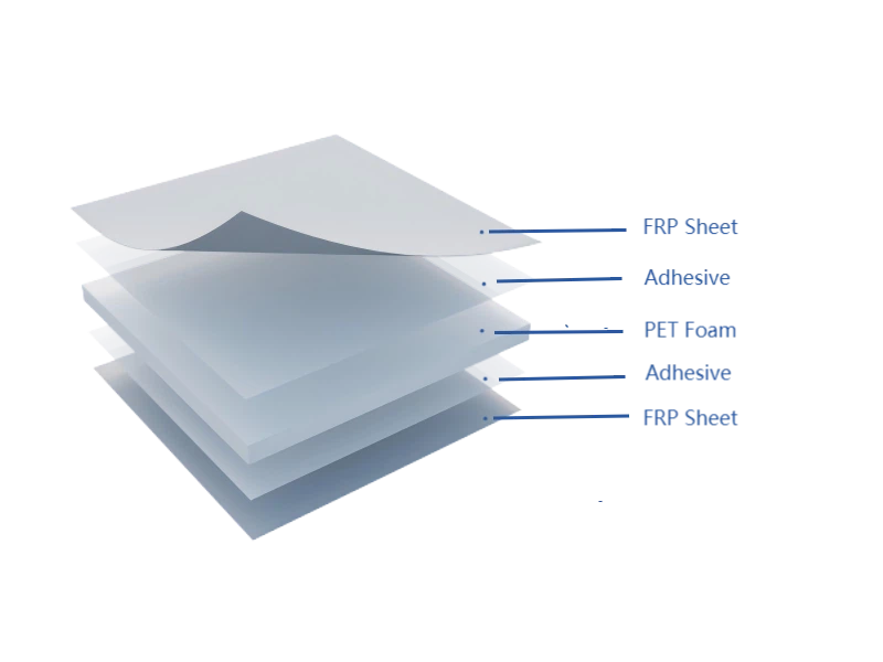 FRP PET Panel FRP PET Panel